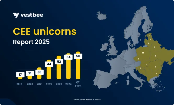 CEE unicorns 2025